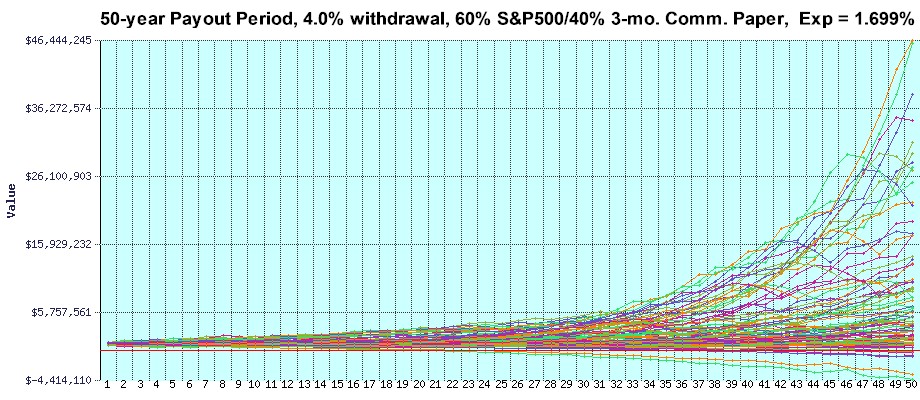 [4% withdrawal]