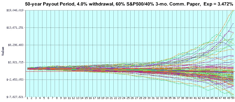 [4% withdrawal]