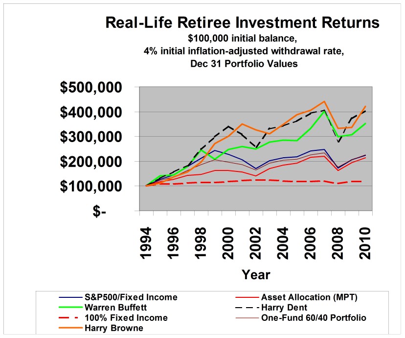 [Chart]