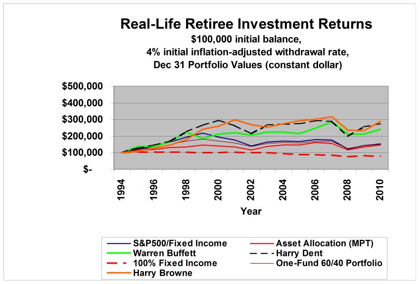 [Chart]