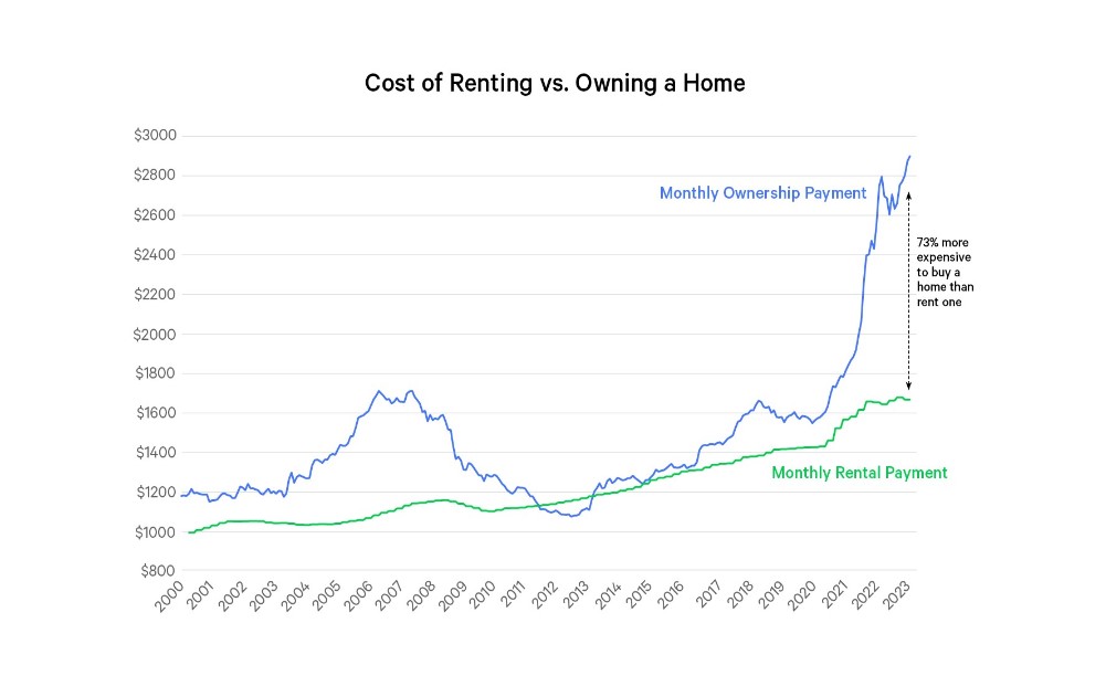 [Cadre rent vs. buy]