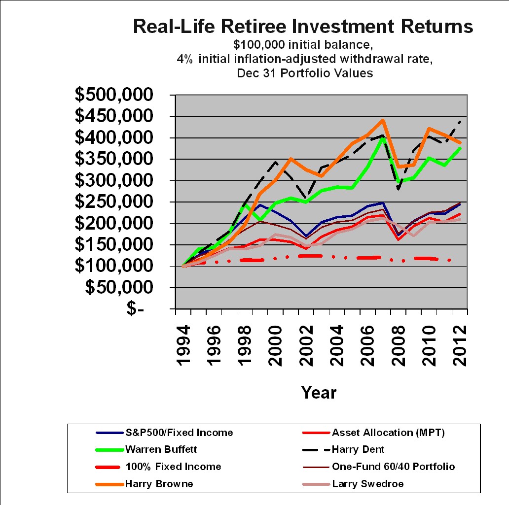 [Chart]