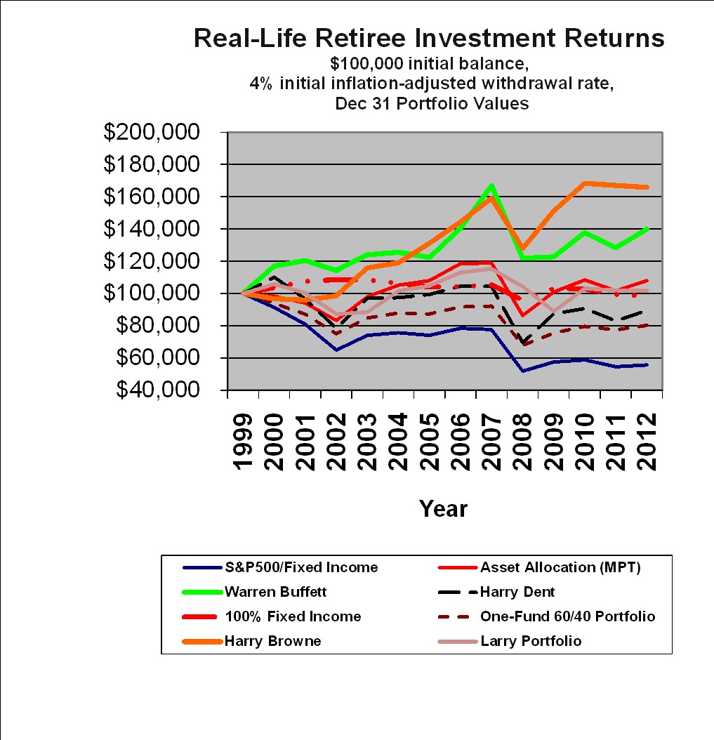 [Chart]