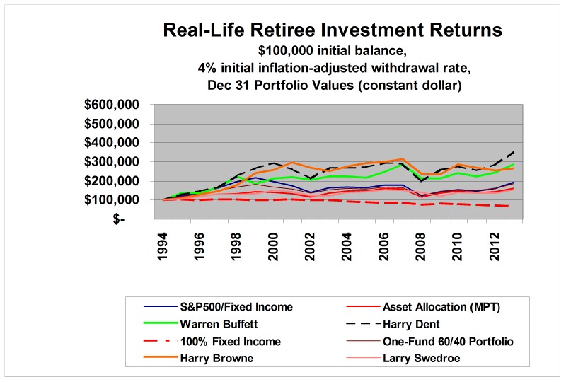 [Chart]