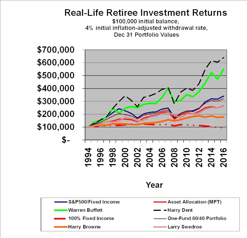 [Chart]
