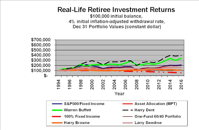 [Chart]