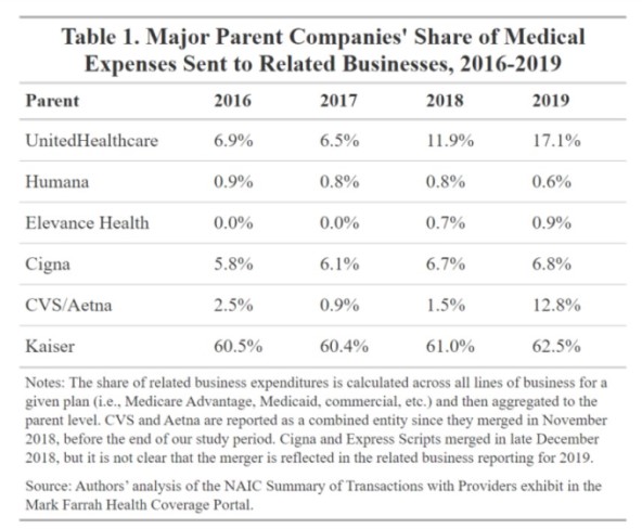 [Related businesses]
