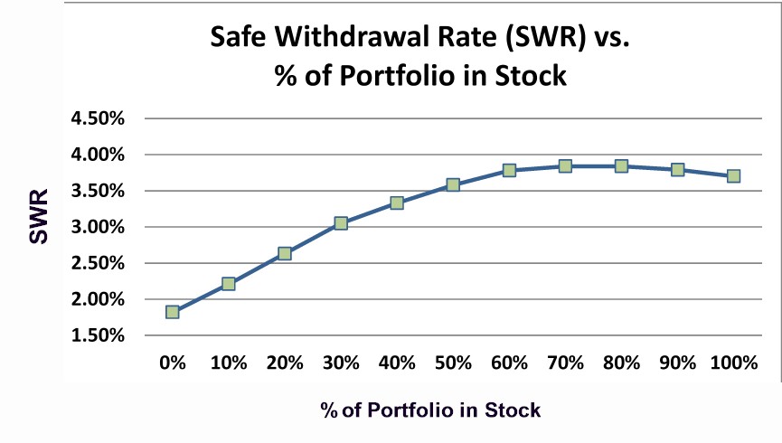 [SWR - % Stock]